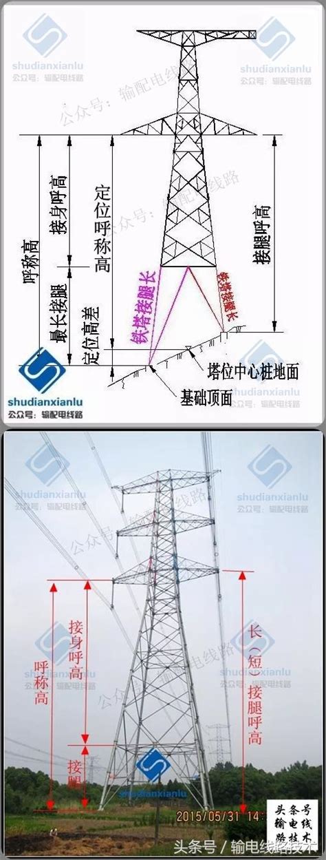 高壓電塔電磁波距離